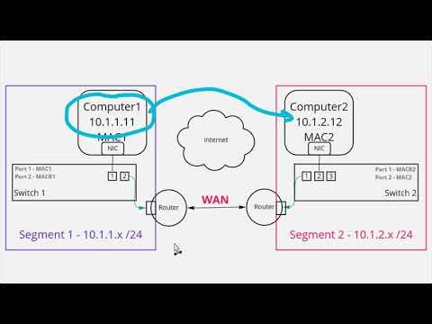 WANs Explained: How Routers Use Static & Dynamic Routes to Reach Remote Networks (Networking Basics)