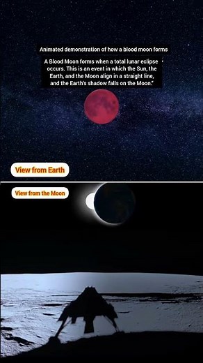 Rare Blood Moon Event Explained with Animation