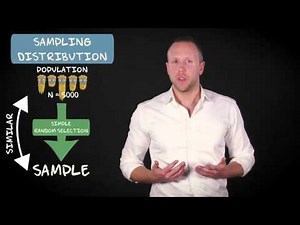 5.3 The sampling distribution | Basic Statistics | Sampling Distributions | UvA
