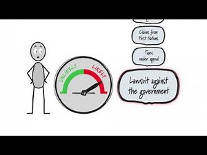 Contingent Liabilities Explained