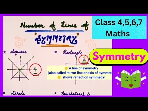 🙌Number of lines of symmetry in 2d shapes | Class 6 maths | geometry class 5