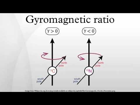 Gyromagnetic ratio