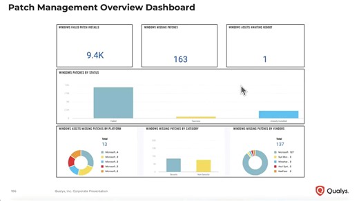 Patch Management Dashboards and Reports
