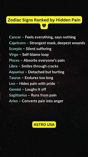 Zodiac Signs Ranked by Hidden Pain 🖤 #zodiac #zodiacsigns #shorts #tarot #viral