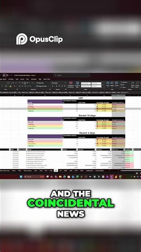 British Pound- Bearish Signals Explained