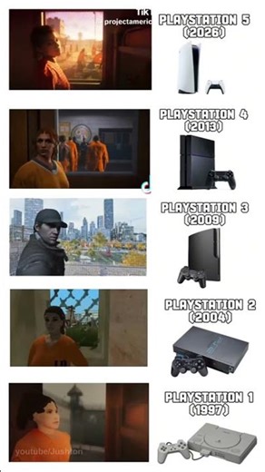 Evolución de la PlayStation en GTA 😱 #gta #gta6 #ps5 #playstation #gaming #tech #console #pcgaming