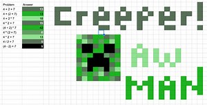 Minecraft Pixel Art Order of Operations: Creeper