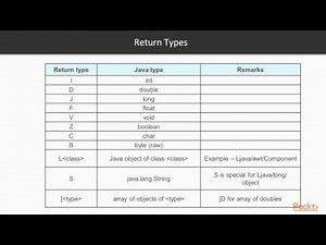 R Data Analysis Solution : Using Java Objects in R | packtpub.com