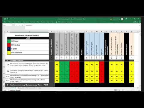 Simultaneous Operations | Simultaneous Operations Workshop | Part 2 | IITC