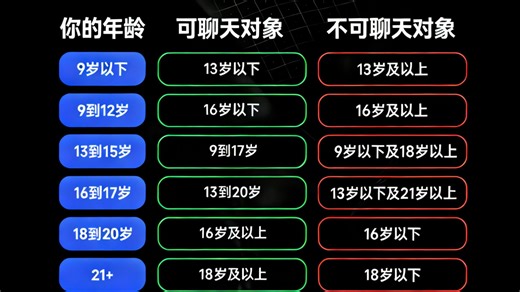 【roblox】以防你不知道roblox新的聊天系统....