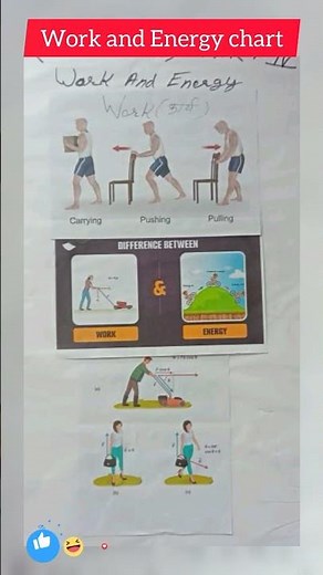Work and Energy chart ! physics chart ! Bed chart Model kese banaye ! Bed lesson plan