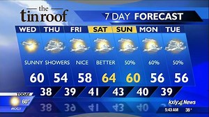 Robyn Nance had a fun surprise on live TV this morning, a baby goat was delivered right to her lap! Good Morning Northwest's biggest trouble maker was behind it all- Casey Lund! The goat delivery is part of a fundraiser for Wishing Star. For more information visit the link below. http://www.sendafriendagoat.com/wishing-star.html | 4 News Now