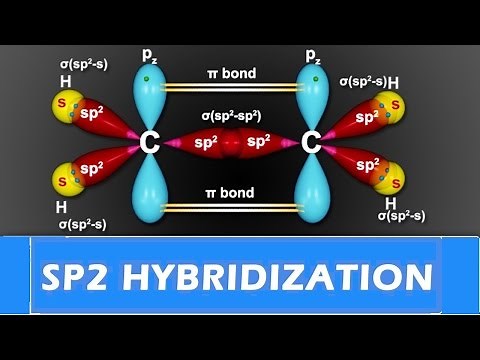 Hybridization of Orbitals