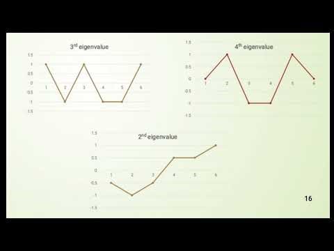 #spectral#clustering#mini#project##########