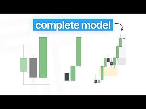 A Simple 3-Step Trading Model (Full Breakdown)