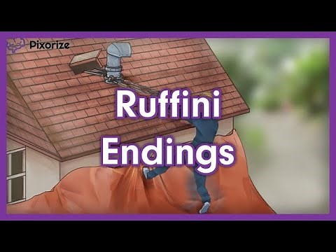 Ruffini Endings USMLE Mnemonic Preview