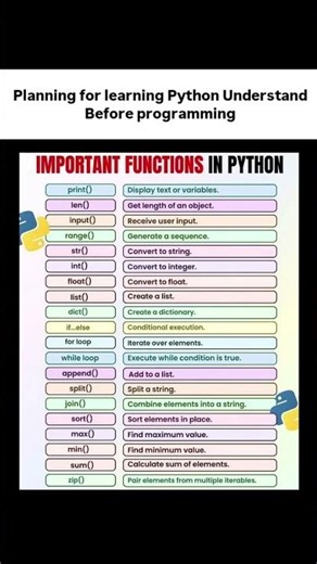 Important Functions in Python | Python Programming #python #ai #webdevelopment #shortvideo