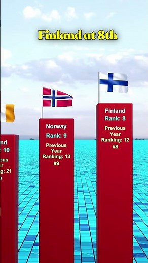 🤯 See The World's Top 12 Education Countries (2025)