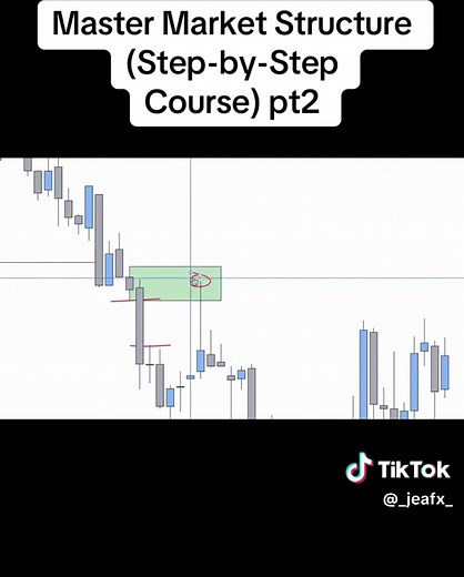 Maîtriser la Structure du Marché : Cours Étape par Étape Pt2