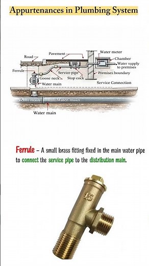 Ferrule, Gooseneck, Service Pipe, Stopcock & Water Meter | Water Supply System Sequence Explained