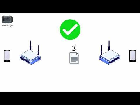 Giải thích Mô hình OSI từ A-Z: Chuyện gì xảy ra khi dữ liệu di chuyển?