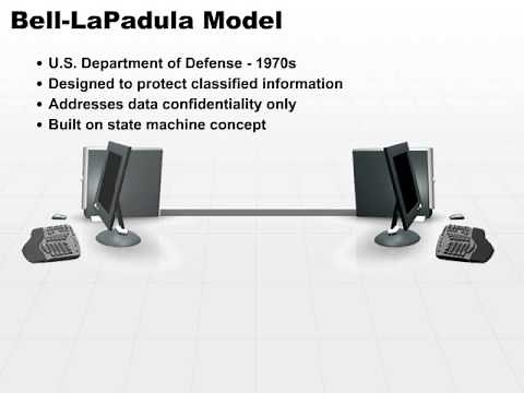 16 Bell-LaPadula: The Ultimate Guide to Data Confidentiality