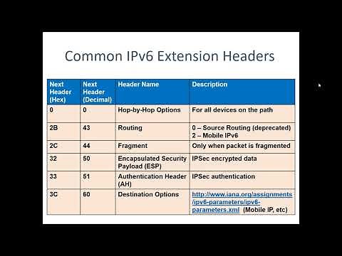 IPv6 Extension Headers: Usage and Testing
