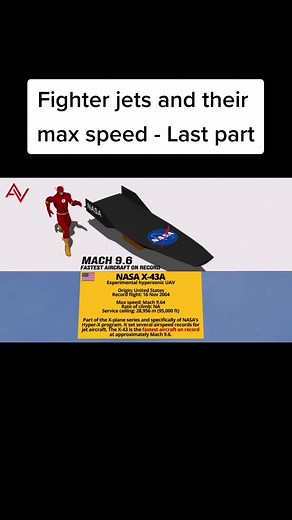 Exploring the Top Speed of Fighter Jets