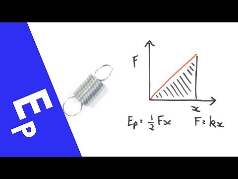 Elastic Potential Energy in Springs - A Level Physics