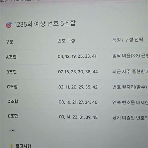 Lotto 1235 AI Gemini predicted numbers. Thanks for subscribing, liking, and turning on notificati...