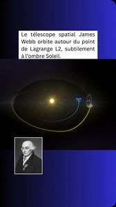 Le point de Lagrange L2 du système Soleil–Terre se situe à 1,5 million de kilomètres de la Terre et du côté opposé au Soleil. À cet endroit, l’attraction gravitationnelle combinée du Soleil et de la Terre, compensée par la force centrifuge du mouvement orbital, permet à un engin spatial de suivre la Terre sur son orbite en une année. Le point L2 est un équilibre instable. Webb suit donc une orbite en halo, un large cercle dont le rayon varie de 250 000 km à 830 000 km autour de L2. Ce parcours, 