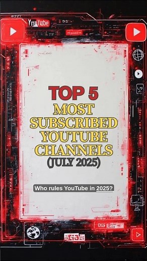 Top 5 Most-Subscribed YouTube Channels in 2025 🔥📺 #shorts