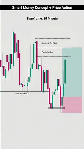 Price Action + Smart Money Concept: How to Trade Using PA and SMC