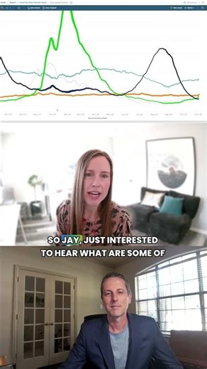 Current Respiratory Illness Trends