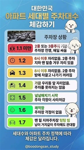 아파트 주차 대수, 숫자만 보면 몰라! 체감 수준 싹 정리! #신혼집 #아파트 #구축아파트 #신축아파트 #신혼부부 #아파트주차 #세대별주차대수 #신혼부부 #결혼준비 #결혼