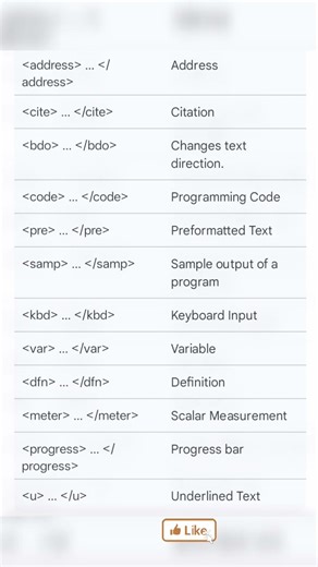 HTML Text Formatting cheetshee t || learn html easy way 🔥✨