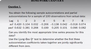 Given sample autocorrelation (acf) and partial autocorrelation ... | Filo