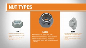 Types of Nuts and Bolts