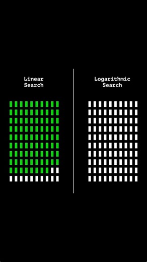 Machgorithm on Instagram: "Linear Search vs Logarithmic Search . Video by @glassbyte.io . . . #coding #cppproject #cplusplusprogramming #codinglife #codingbootcamp #codingisfun #codingninjas #coder #coderlife #coderslife #codersofinstagram #programming #programmingproblems #programmers #codingdays #codingchallenge #assembly #instagramgrowth #asciiart #cmd #cmdprompt #batchprocessing #aiartcommunity #artificialintelligence #deepseek #openai #meta #metaverse"
