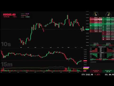 BITCOIN LIVE: Global Orderflow, CVD & Liquidation Tracker | Real-Time Market Data