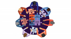 About Maternal Mortality Review Committees