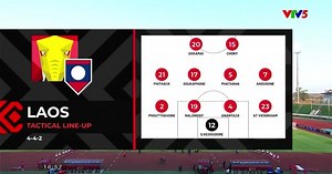 Highlights | Lào 0-2 Singapore | Bảng B AFF Cup 2022