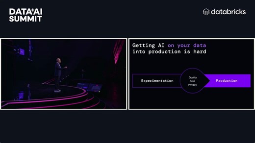 Databricks Data + AI Summit 2024 主题演讲1