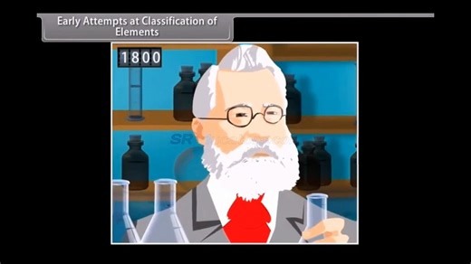 Class 10 Chemistry Periodic Classification of Elements