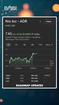 📊 Daily EV Stock Update — Sep 17, 2025