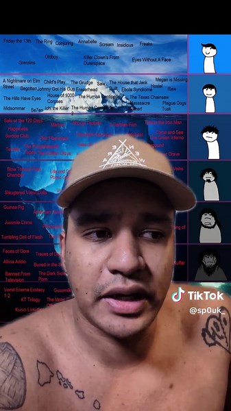 Exploring the Disturbing Movie Iceberg