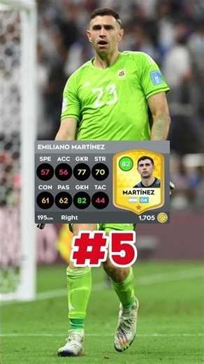 DLS 26 🤯 Top 10 Gk 🔥