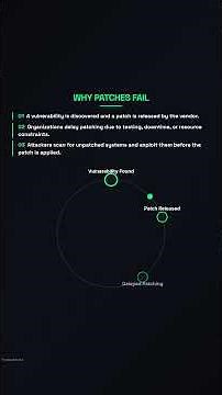 Patch Management Explained | Why Software Updates Fail & Hackers Win