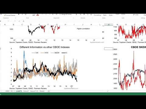 The Implied Correlation Indicator - what it means for the S&P500