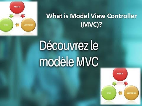 Qu’est-ce que le modèle MVC et à quoi ça sert ? What is Model View Controller (MVC)?